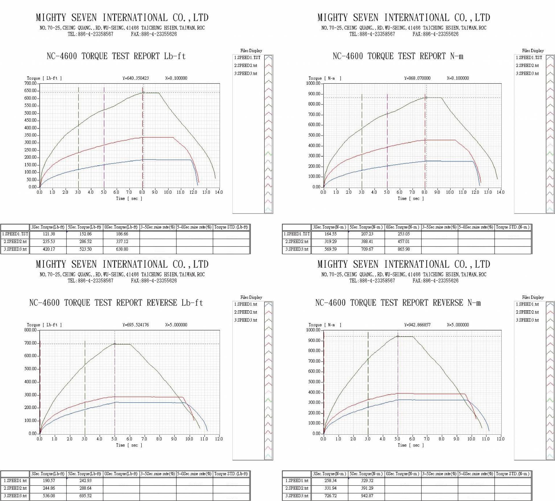 downloads